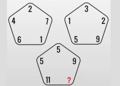 معمای چالش برانگیز ریاضی؛ جای خالی را با عدد مناسب پر کنید!